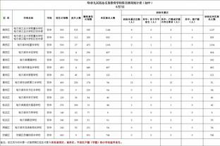 沙特联赛高管：希望冬窗不太忙，未来将提升球队硬件设施